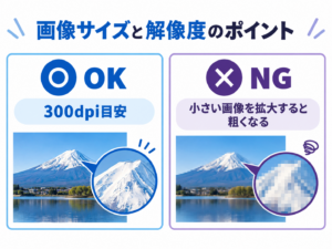 印刷用画像の解像度を比較した図。300dpi程度の鮮明な画像と、小さい画像を拡大して粗くなった画像のOK・NG比較