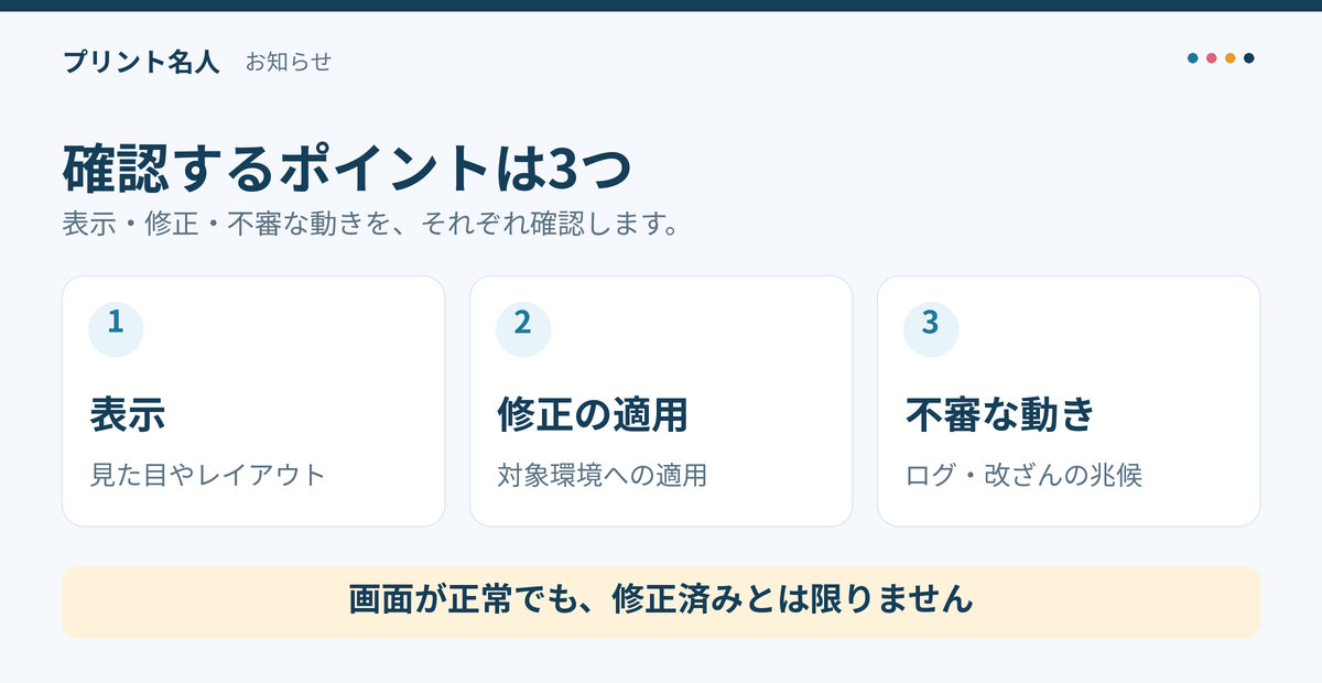 確認するポイントは表示、修正の適用、不審な動きの3つ。画面が正常でも修正済みとは限りません。